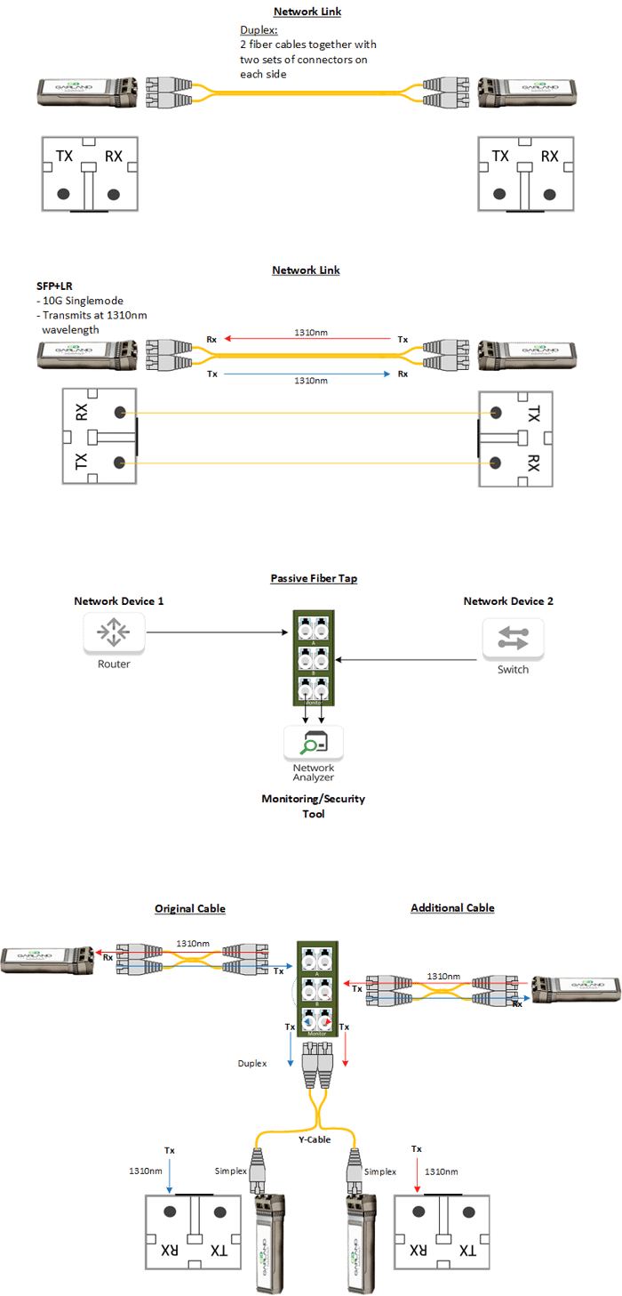 Duplex Fiber Optic Fiber Optic Solutions
